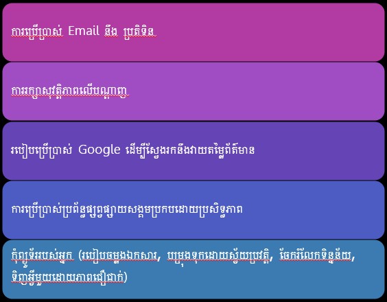 IT Club Cambodia - IT Essentials