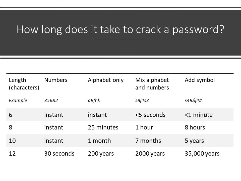 Password strength — IT Club Cambodia